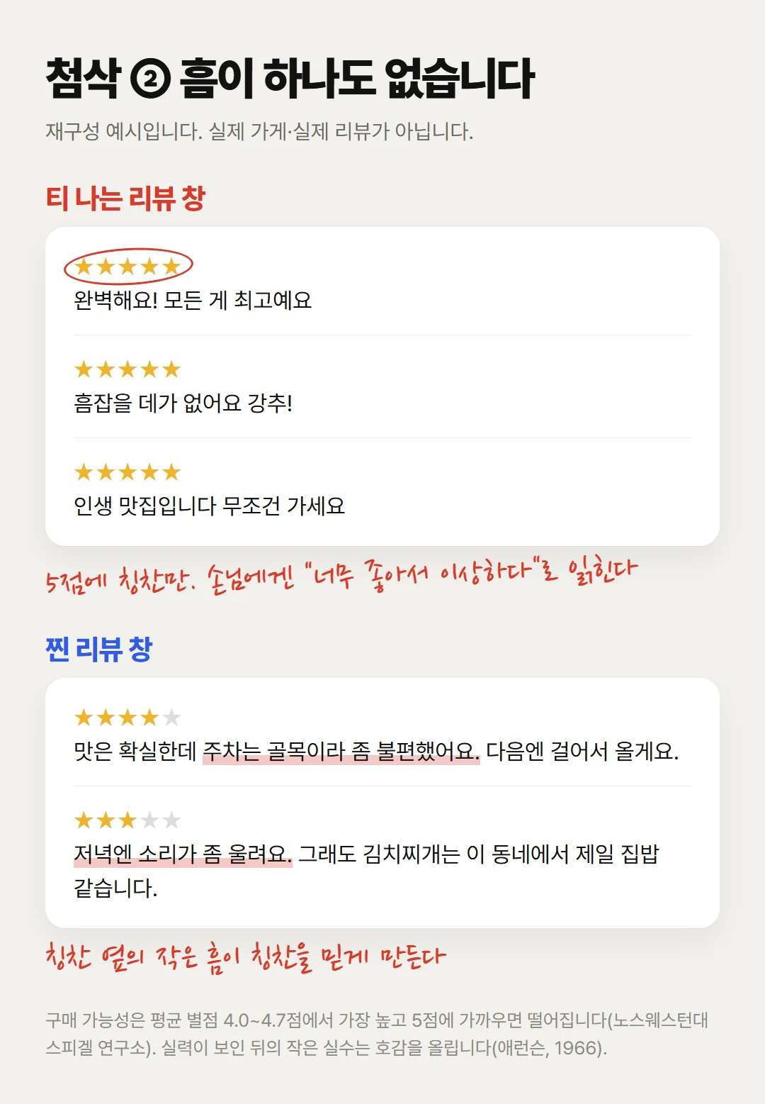 첨삭 예시: 5점에 칭찬만 있는 리뷰 창과, 주차·소음 같은 작은 흠이 섞인 찐 리뷰 창